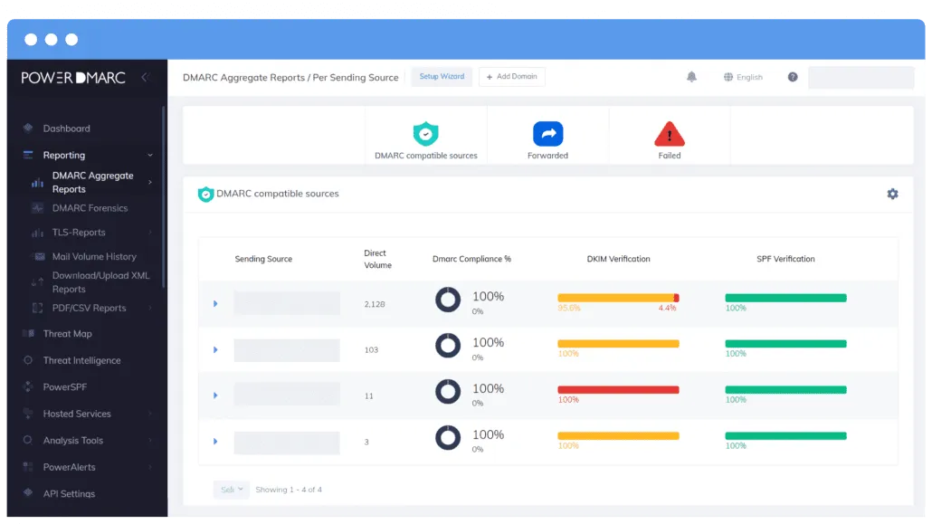 DMARC送信源別分析