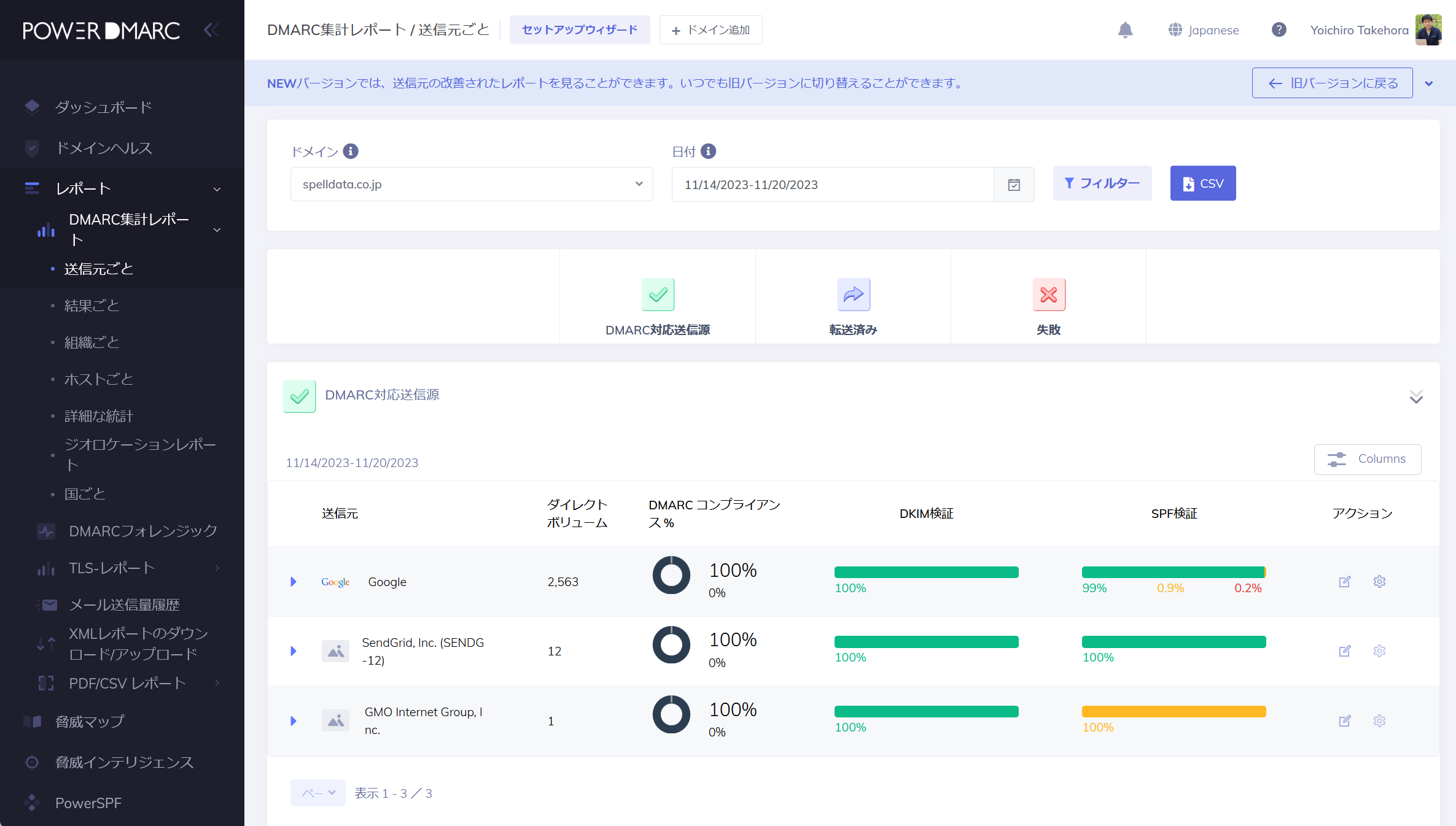 DMARC集計レポート